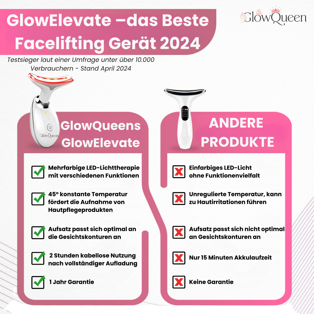 GlowElevate Facial Sculpting Set